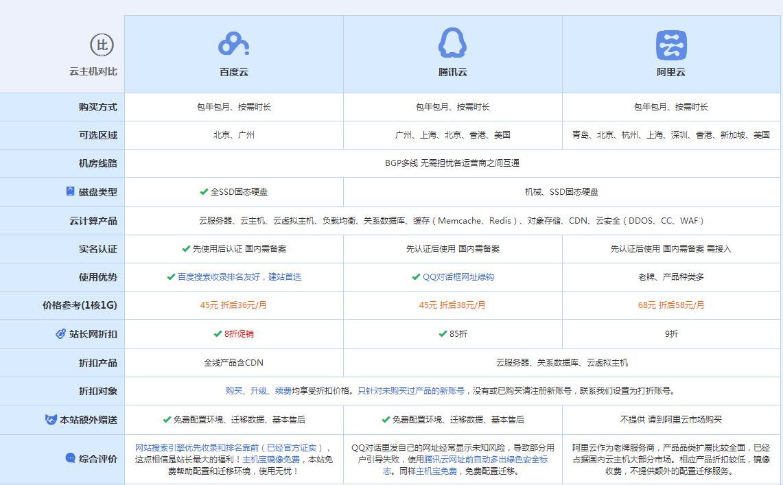 肥城云主机代理对比.jpg